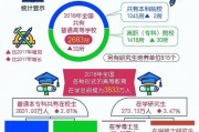 在校生增加500多万人 数据告诉你奋进的中国教育