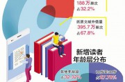 2018年厦门平均每人借阅1.4本书 最爱看《琅琊榜》